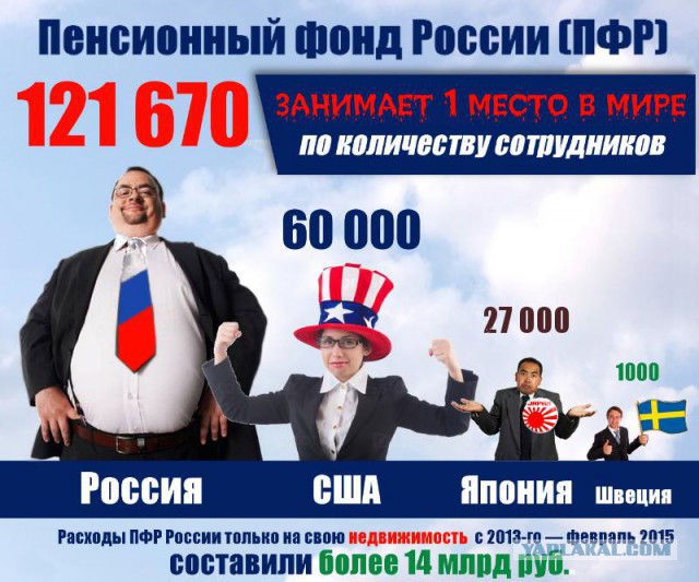Неоправданно роскошные дворцы Пенсионного фонда в разных городах
