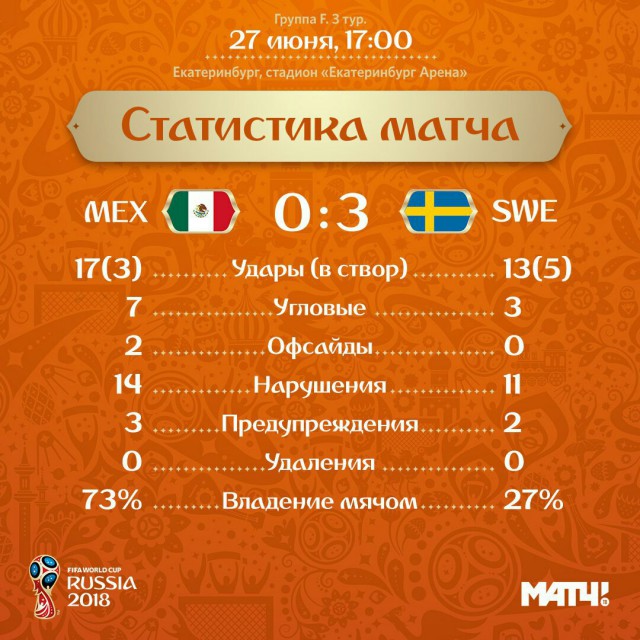 Чемпионат Мира по футболу. Россия 2018 (часть 4)