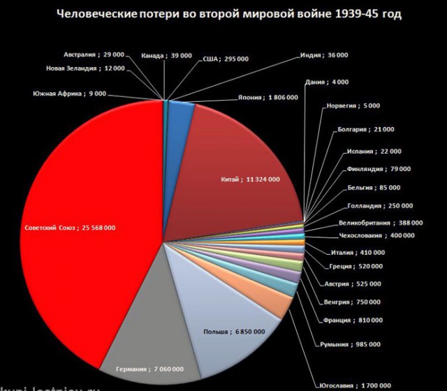 Как пересматривают историю