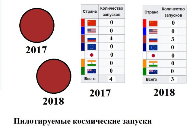 Видео момента аварии во время запуска корабля "Союз МС-10" к МКС