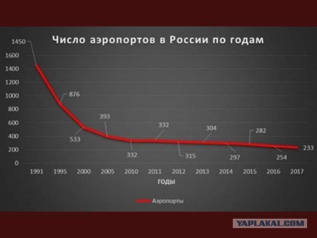 Лесные пожары в Сибири не будут тушить из-за экономии средств