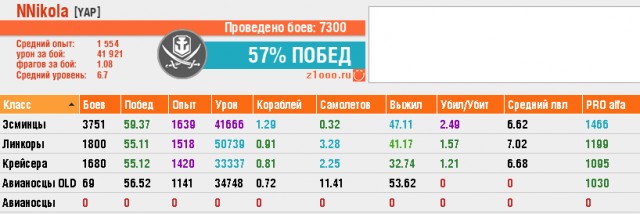 World of Warships - 8