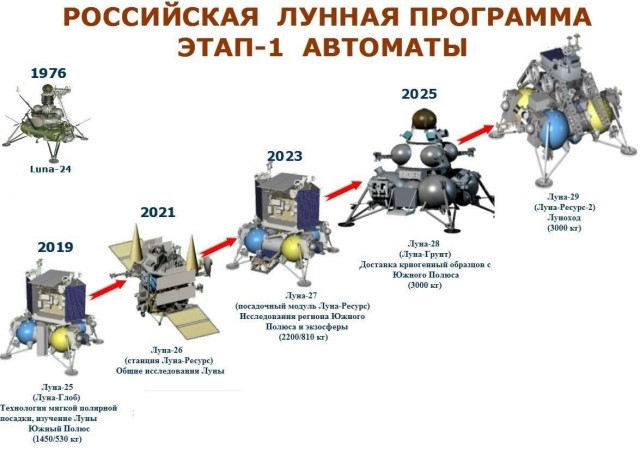 Китай опубликовал фотографии с Луны, сделанные Юйту-2