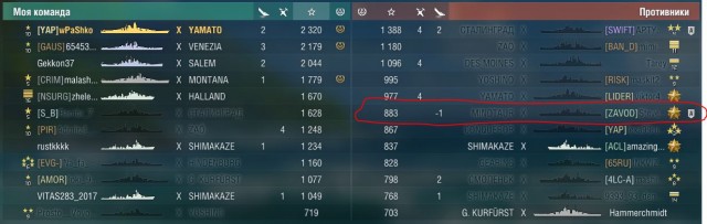 World of Warships - 8