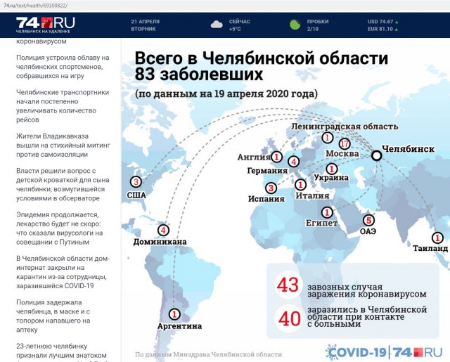 Почему в Москву ограничен только въезд?