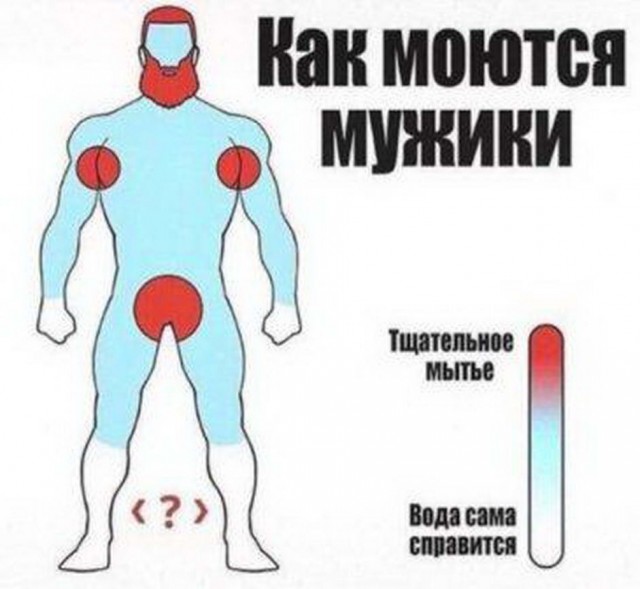 Отовсюду обо всем
