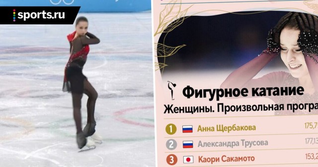 Эмоции Трусовой после оглашения результатов