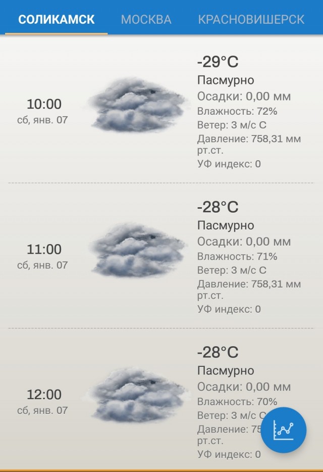 Что то зябко, а как у вас?