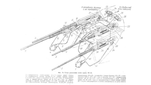 Ла-9. Лебединая песня поршневой истребительной авиации Советского Союза