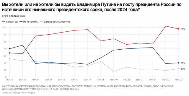 Кремль не пустит молодых кандидатов на выборы-2024, чтобы Путин не казался «дедом»