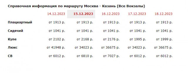 Проезд по М-12 от Москвы до Казани будет стоить 4,5 тысячи рублей