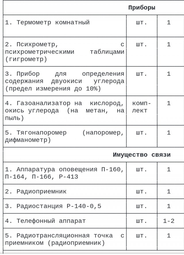 Предоставить данные до 1 ноября