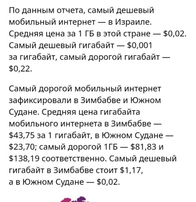 Стоимость 1 ГБ мобильных данных по всему миру