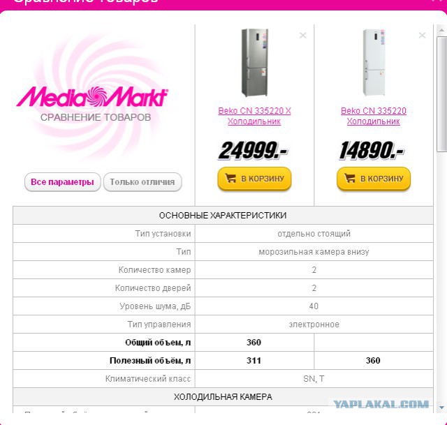 Не ходите ДЕТИ, в MediaMarkt гулять…