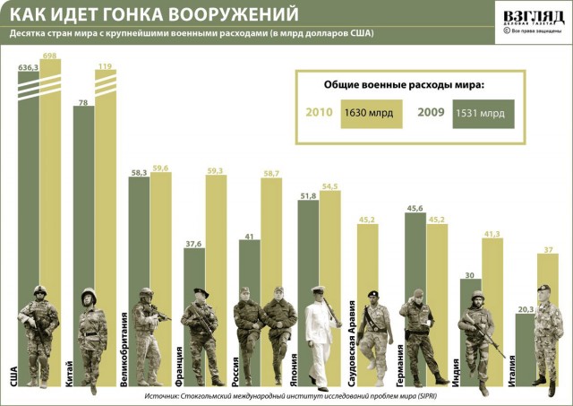 Небольшое сравнение военной обуви