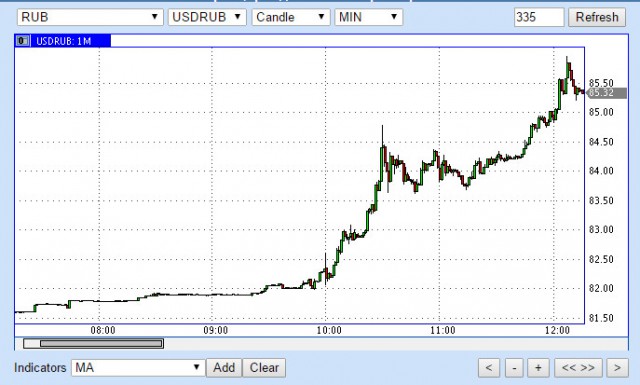 Наверное у Набиуллиной все сбережения  в баксах!