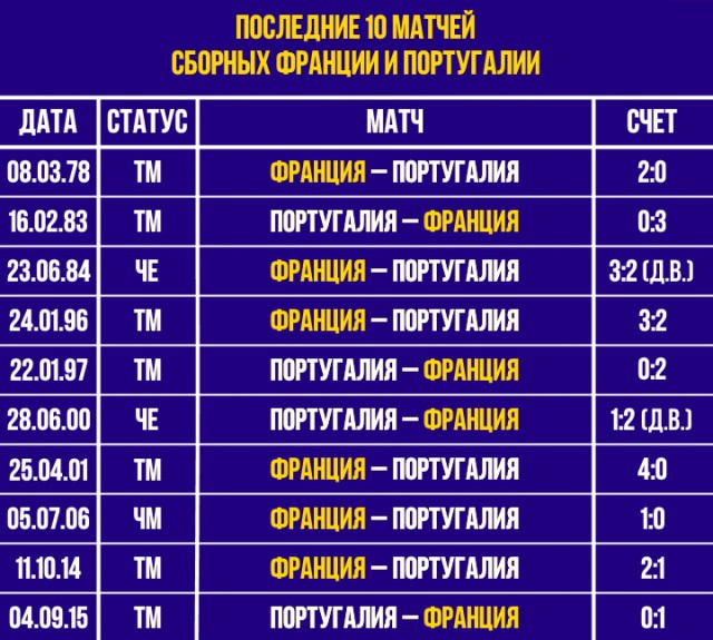 ЧЕ-2016 - финальный раунд. Часть X. Финал