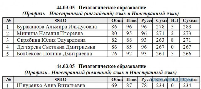 Типичный абитуриент московских колледжей (ПТУ).