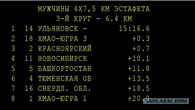 Биатлон. Межсезонье.
