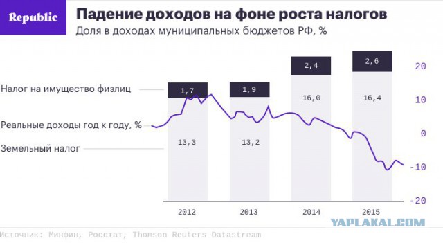 Шувалов считает, что самая тяжелая ситуация для российской экономики позади