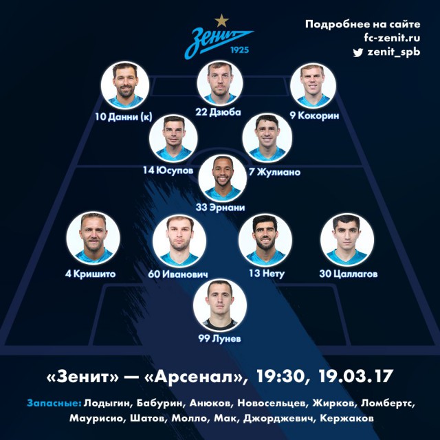 Футбол Чемпионат России 2016-17. Кубок России,РФПЛ,ФНЛ. Часть 11