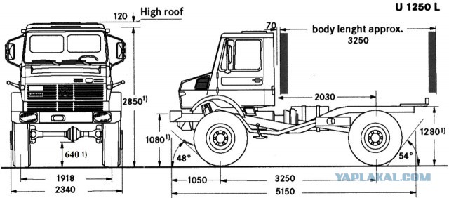 Unimog. Он бы смог