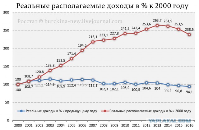 Альтернативное мнение о Путине