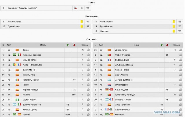 Футбол Мира Часть 2