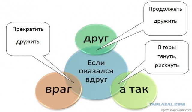 Офисные факты! (30 фактов)