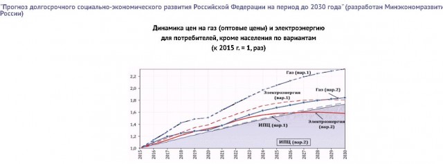 ФАС опубликовала приказ о повышении цен на газ для населения с 1 августа