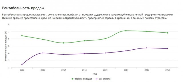 Сколько в России заводов?