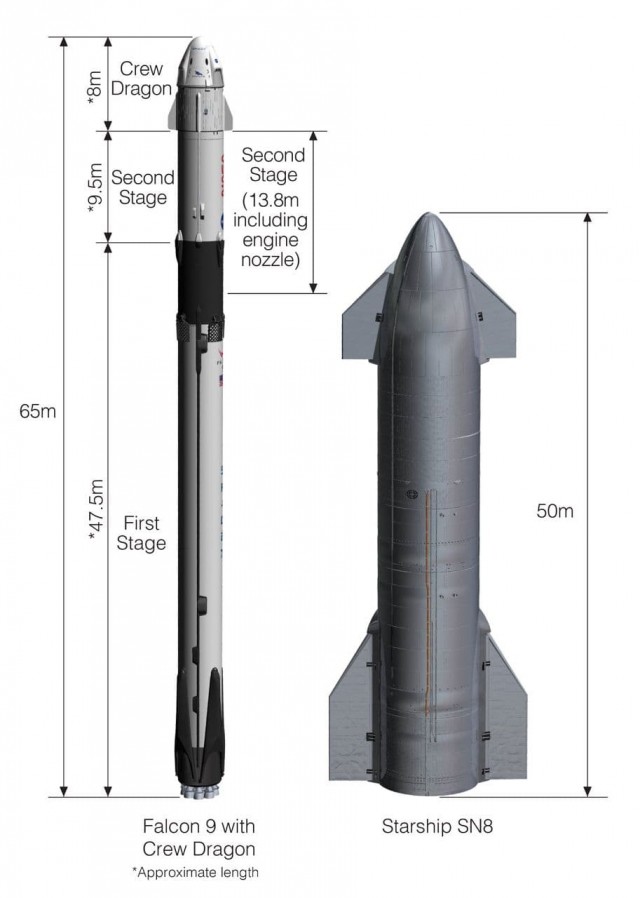 Запуск SpaceX Starship SN8 - трансляция