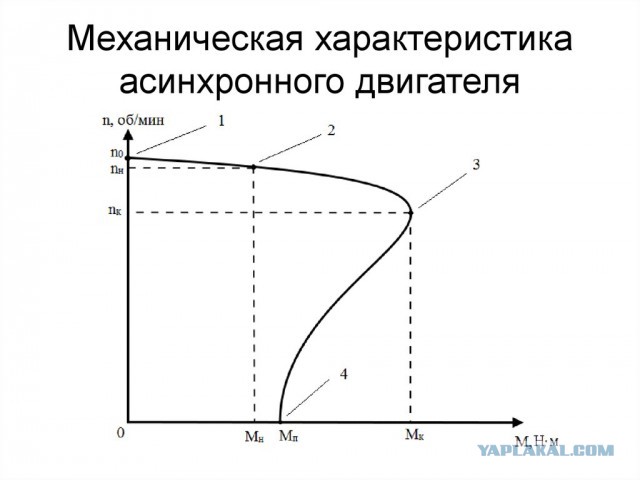 Почему в ж/д электровозах используются именно коллекторные двигатели постоянного тока?