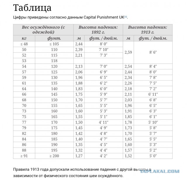 Почему пленные офицеры вермахта боялись казни на виселице