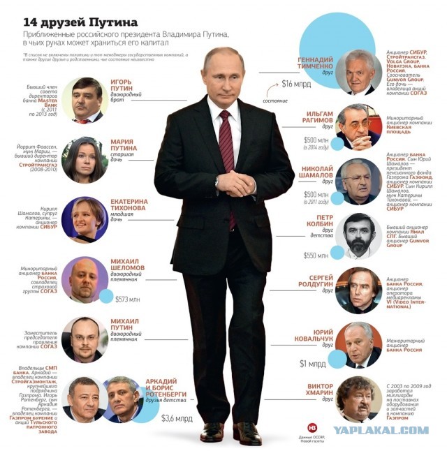 Несырьевой неэнергетический экспорт из России достиг исторического максимума