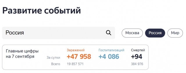 Пандемия съехавших крыш - разновидности болезни. Россия и мир. Часть 41.
