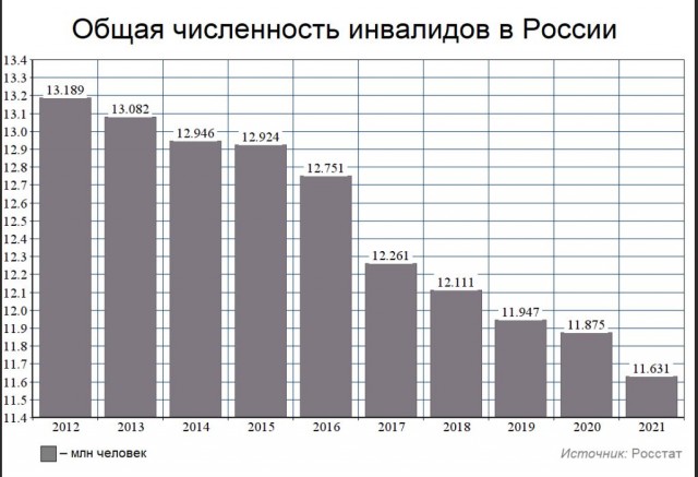 Победная поступь идиотизма по планете – том 7