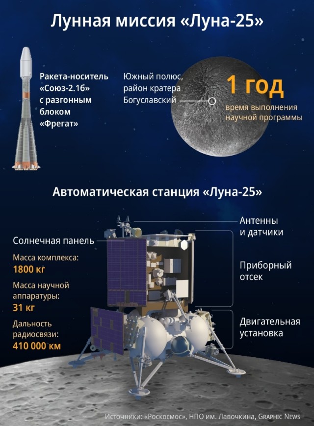 Сегодня ночью летим на Луну в  02:10:57