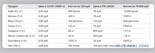 Почему в России высоких зарплат больше не будет