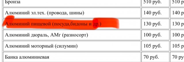 когда тиктокеры решили стать бизнесменами