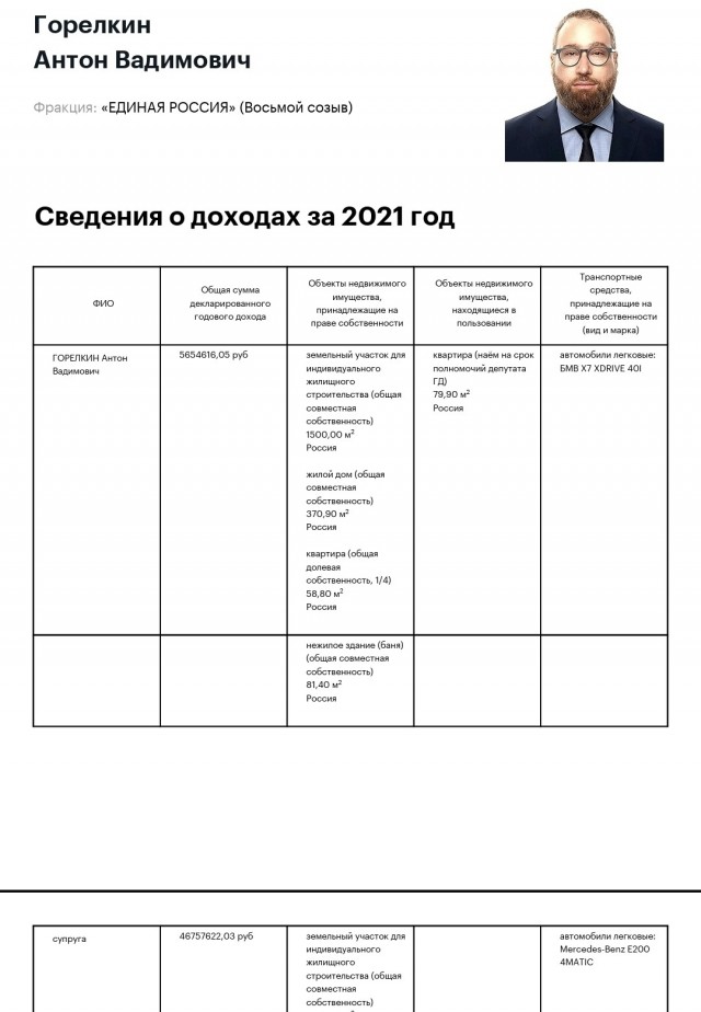 GitHub могут заблокировать — в IT-комитете Госдумы назвали его вредительским и призвали отказываться от платформы