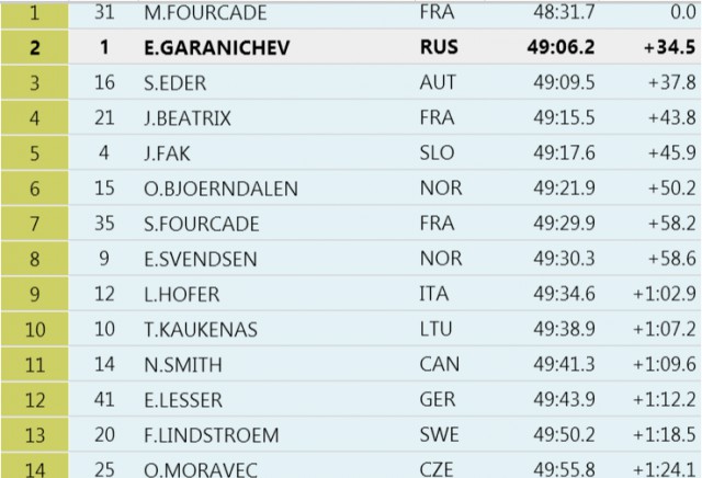 Биатлон(сезон 13/14)+ОИ 2014  Часть 2