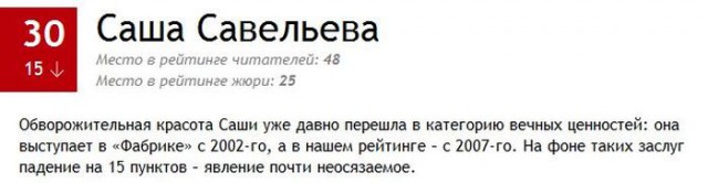 ТОП-100 самых сексуальных женщин по версии MAXIM
