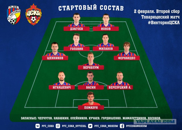 Футбол. Чемпионат России. Межсезонье. Часть 3