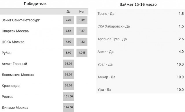 Футбол. Чемпионат России. Межсезонье. часть 4