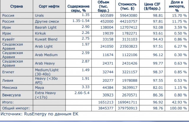 РФ построит в Сирии авто- и цементные заводы