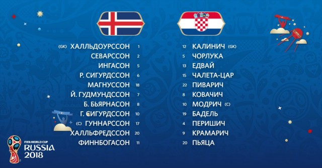 Чемпионат Мира по футболу. Россия 2018 (часть 4)