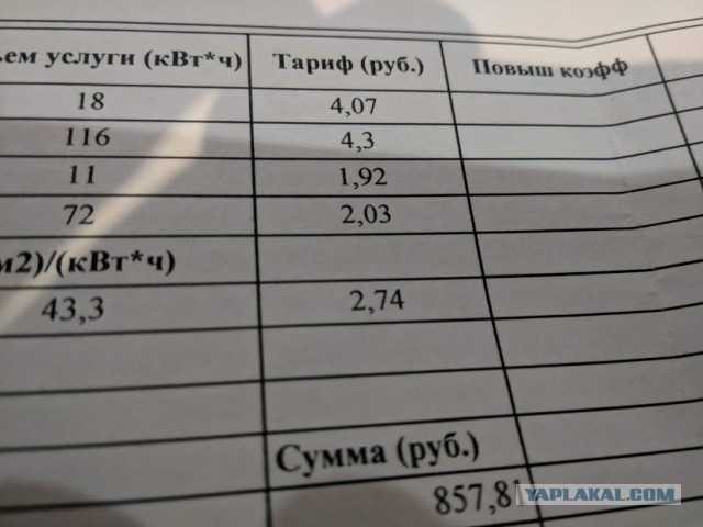 В России могут ввести норму энергопотребления