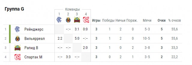 Лига Европы 2018-2019.