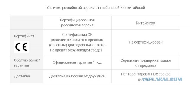 Кидалово и обман на Tmall или «серые» Xiaomi под видом официальных